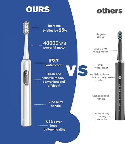 Miniatura 3 de FOSOO Cepillo de dientes eléctrico sónico para adultos cepillo de dientes recargable de alta potencia de 48000 VPM con 4 cabezales de cepillo Dupont