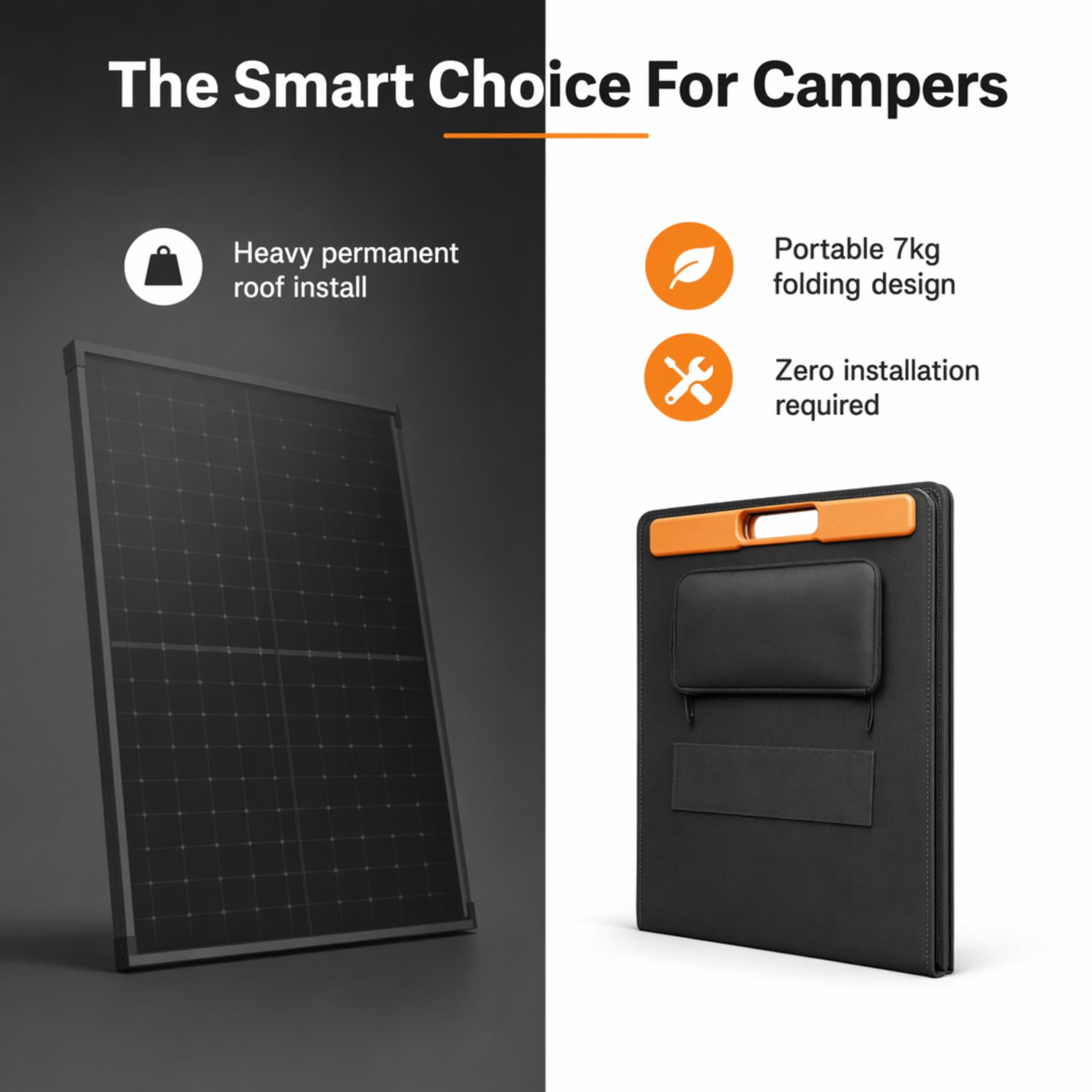 Spark 200W Kit de charge solaire pliable portable avec étui de protection et câble de 5 m pour camping-car, caravane, camping, voiture, van, bateau, yacht Système 12 V