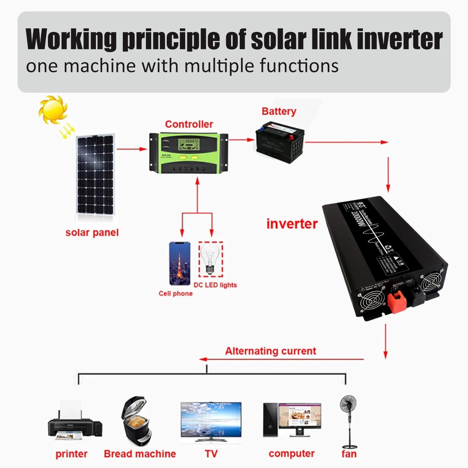 Inversor de Onda Sinusoidal Pura de 4500W 7000W 10000W, 12V 24V 48V a 110V 220V, Convertidor de Potencia para Vehículo, Adaptador para Coche, para Trabajo Al Aire Libre o Camping,4500W-24V