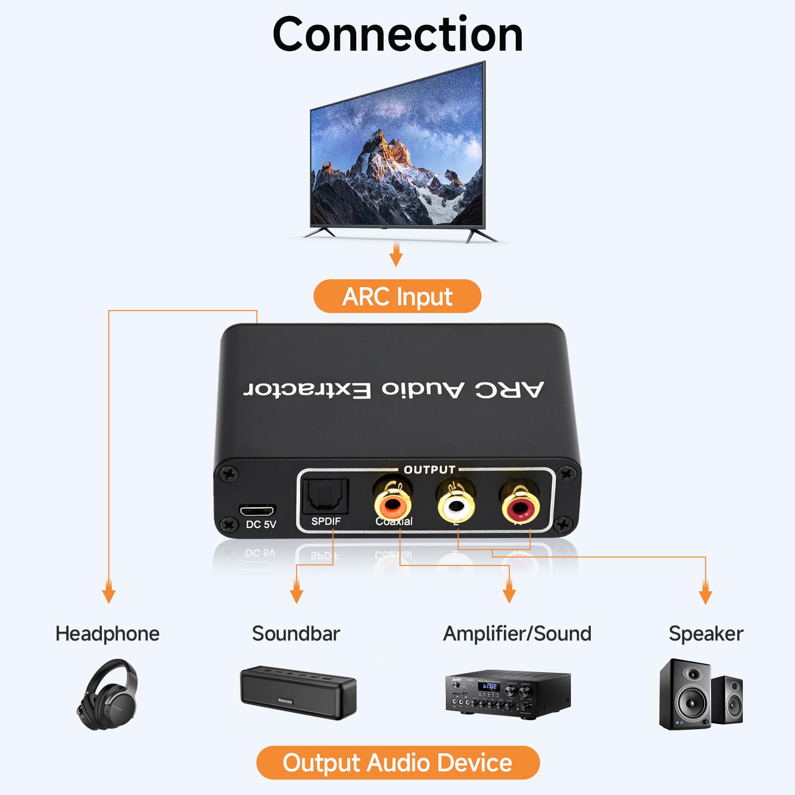 Adaptador de audio HDMI ARC a óptico, extractor de audio ARC HDMI a cable coaxial adaptador para TV, extractor estéreo analógico de 3.5 mm L/R