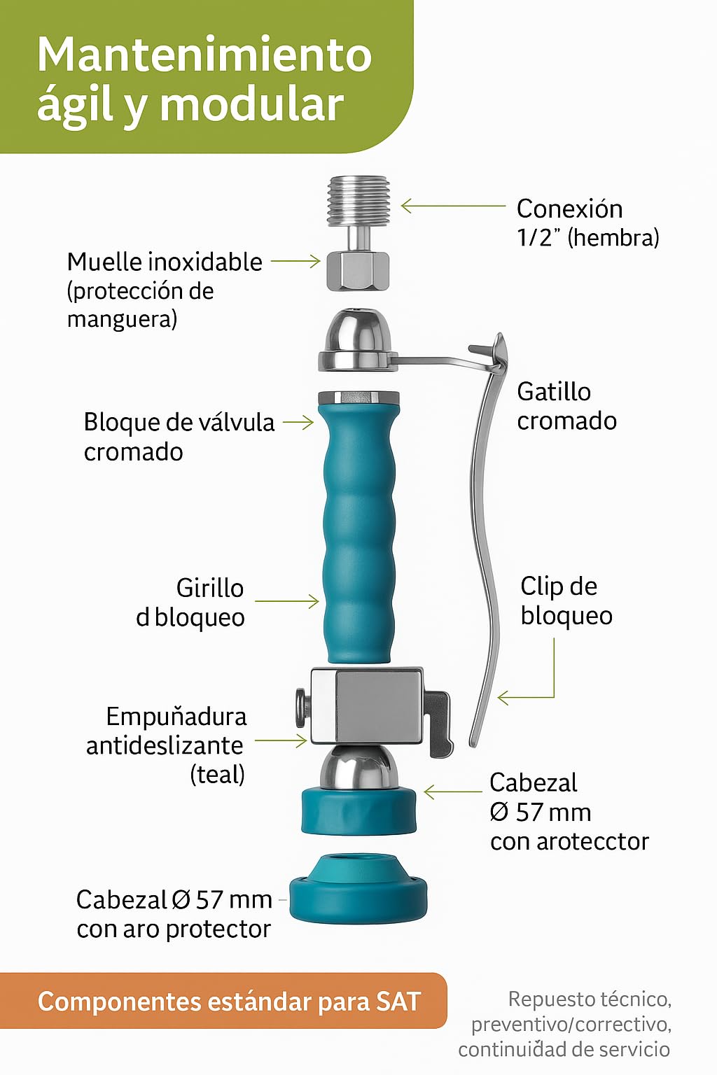 Grifo Ducha 1/2 Modelo Deluxe Acero Inox Mango Antideslizante Válvula Antirretorno Ahorro Agua Prelavado Fregadero Hostelería