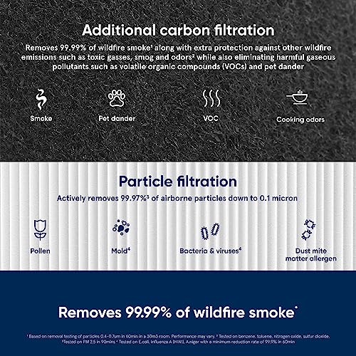 BLUEAIR Blue Pure 211+ Series SmokeBlock Genuine Replacement Filter, Extra Carbon Captures 99.99% of Wildfire Smoke, fits Blue Pure 211+ Auto, 211+ Air Purifiers