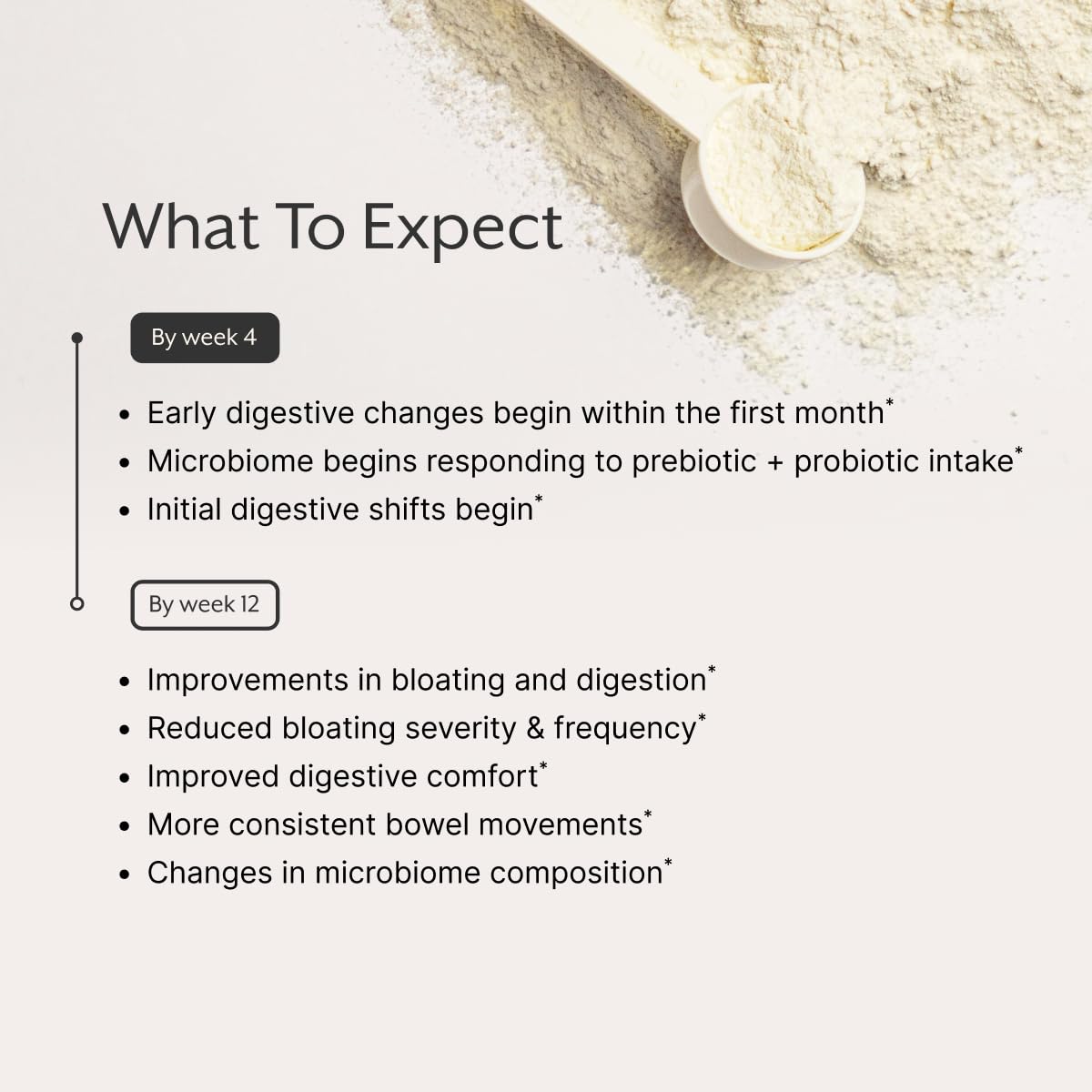 Promix Nutrition Debloat Powder for Gut Health, Reduces Bloating, 30ct — Amazon image 6