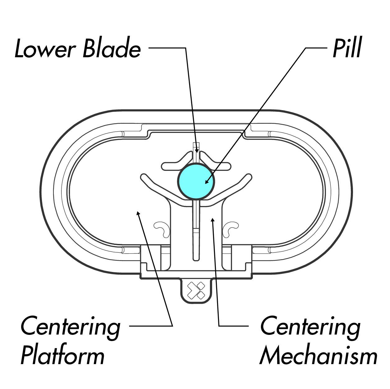 The EQUADOSE Pill Cutter V2. A New Kind of Pill Splitter with Double
