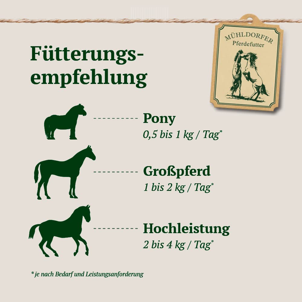 Mühldorfer Mucovital Prebiotic - 20 kg - Entzündungsregulierendes Pferdefutter - Bei Magenerkrankungen - Ohne Getreidestärke