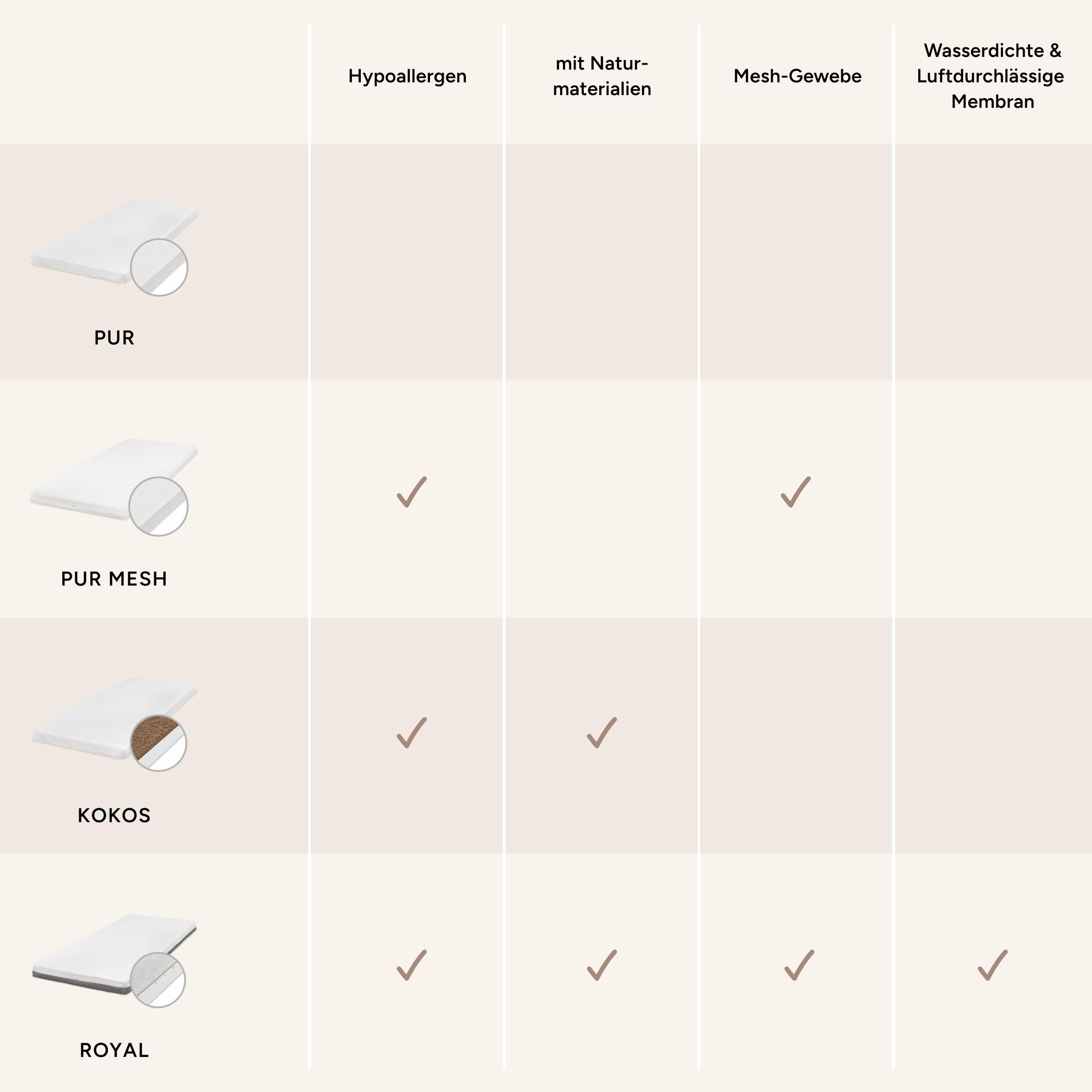 Ehrenkind® Kindermatratze PUR MESH | Baby Matratze 90x200 Standard 100 by Oeko-TEX | Babymatratze 90x200 aus hochwertigem Schaum und Hygienebezug