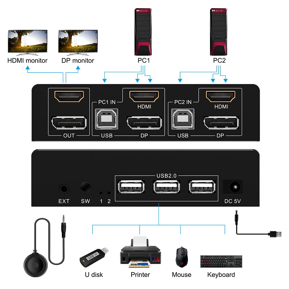 Amazon.com: 8K@30Hz Displayport HDMI DP KVM Switch 2 Monitors
