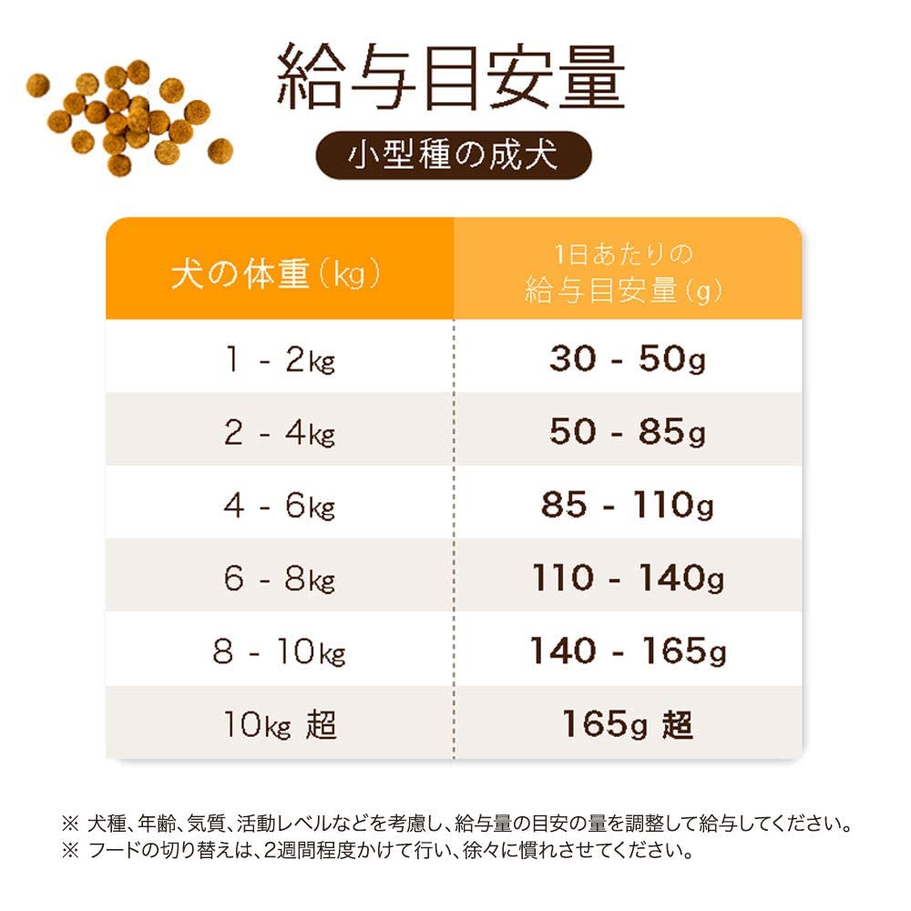 Amazon.co.jp: 【2袋セット】 ペップドッグフード ムツゴロウさん絶賛 