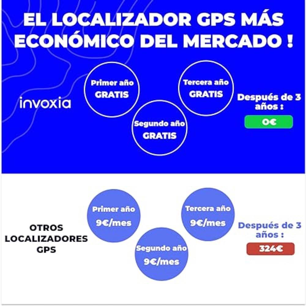 Tracker GPS sin tarjeta SIM: Localizar, auto, moto, bolsos, niños, personas mayores- hasta 8 meses de autonomía
