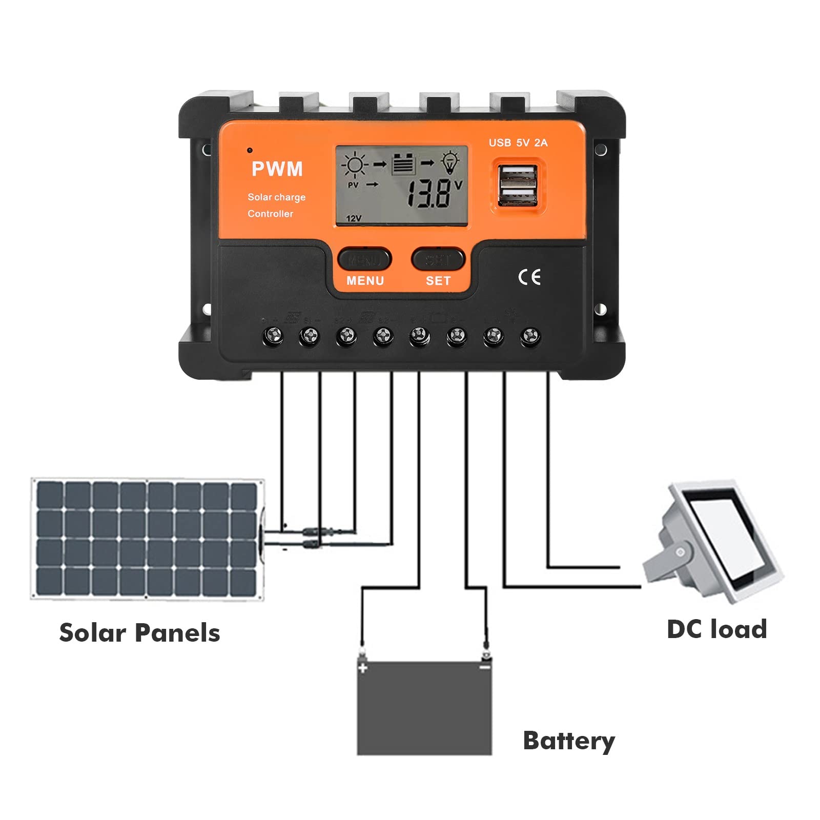 DEWIN Contrôleur de Charge Solaire 30A 12V/24V Régulateur de Charge Solaire PWM Régulateur de Panneau Solaire Double Sortie USB 5V Pour Gel Sealed Flooded et la batterie lithium