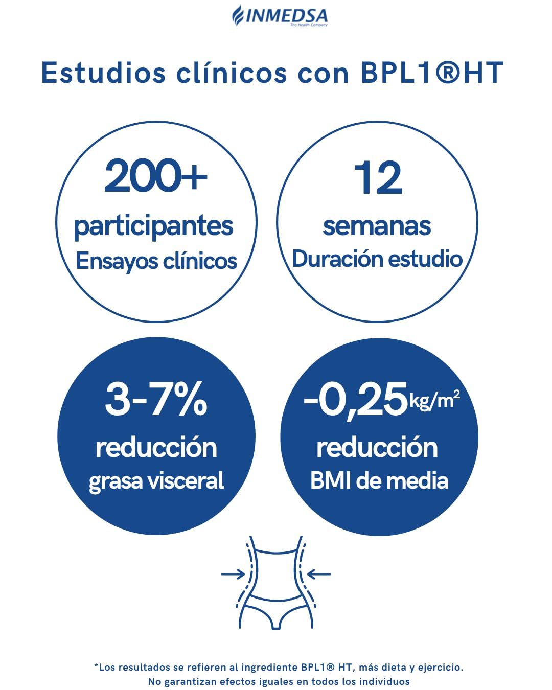 Fit Bio PRO | con BPL1® HT + Cromo | Suplemento Natural | Apoyo al Metabolismo | Bienestar Digestivo | Digestiones Ligeras | Menos Hinchazón | 60 Cápsulas | INMEDSA - The Health Company