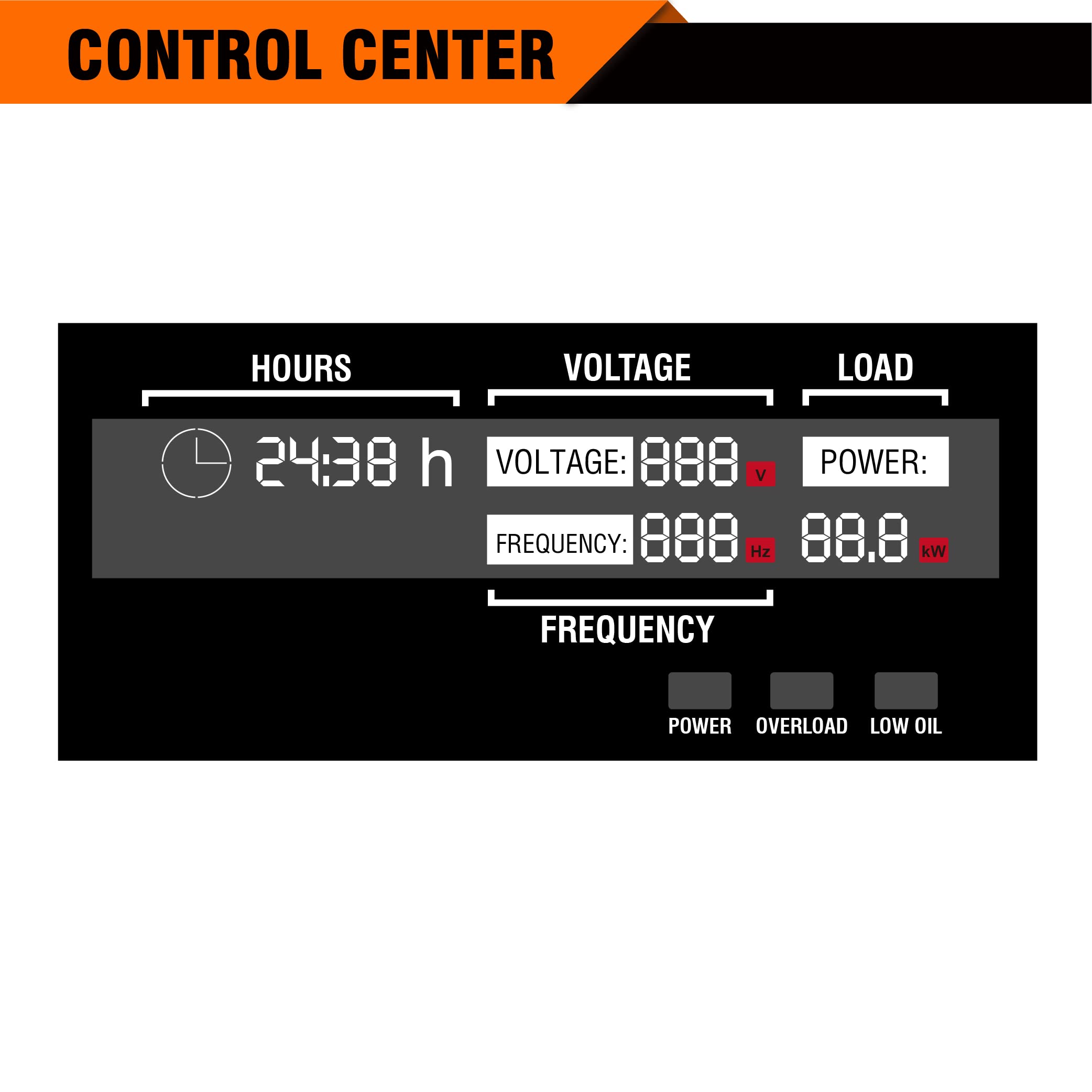 GENMAX Generator，EPA Compliant, Eco-Mode Feature, Ultra Lightweight for Backup Home Use & Camping
