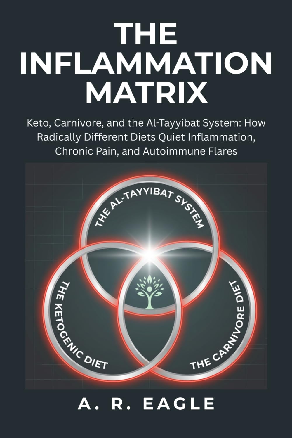 The Inflammation Matrix: Keto, Carnivore, and the Al-Tayyibat System: How Radically Different Diets Quiet Inflammation, Chronic Pain, and Autoimmune Flares