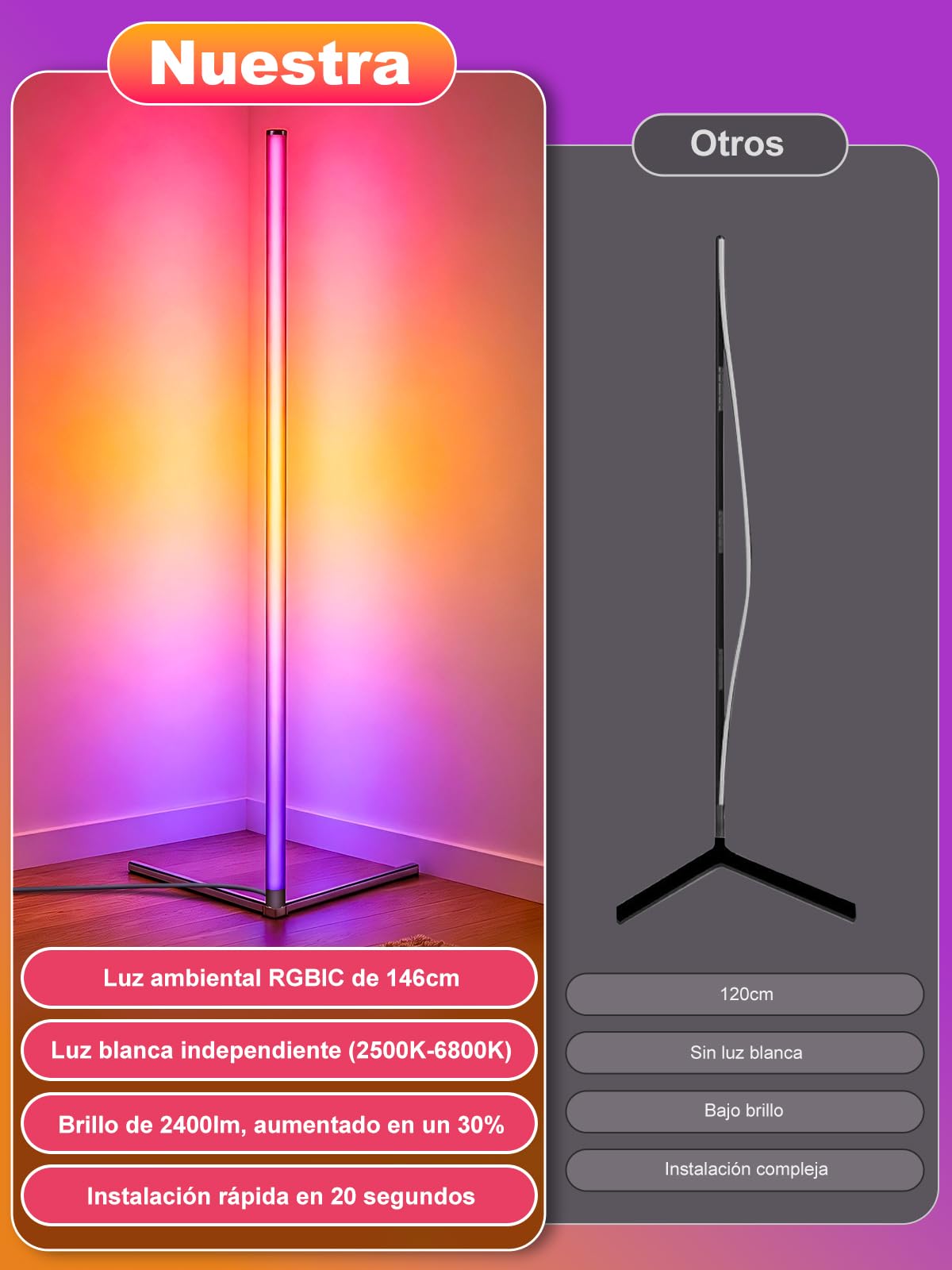 riyo Lámpara de Pie LED RGBIC, 146cm, 2400LM, 168 LEDs, Regulable 2800K-6500K, Sincronización de Música, Smart APP, para Salón, Gaming y Dormitorio,Negro