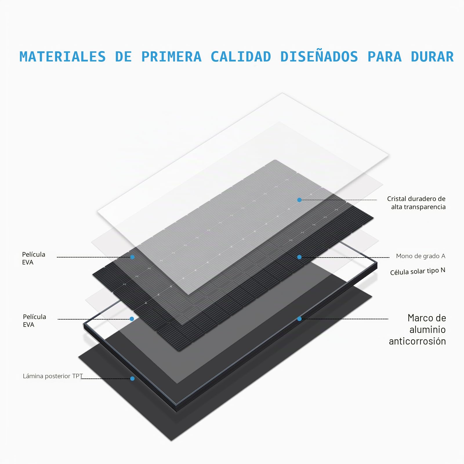 Panel Solar Monocristalino Tipo N 240W 12V en Negro – Módulo Solar Eficiente para Autocaravana, Barco, Balcón, Techo, Baterías 12V y Centrales Eléctricas Portátiles
