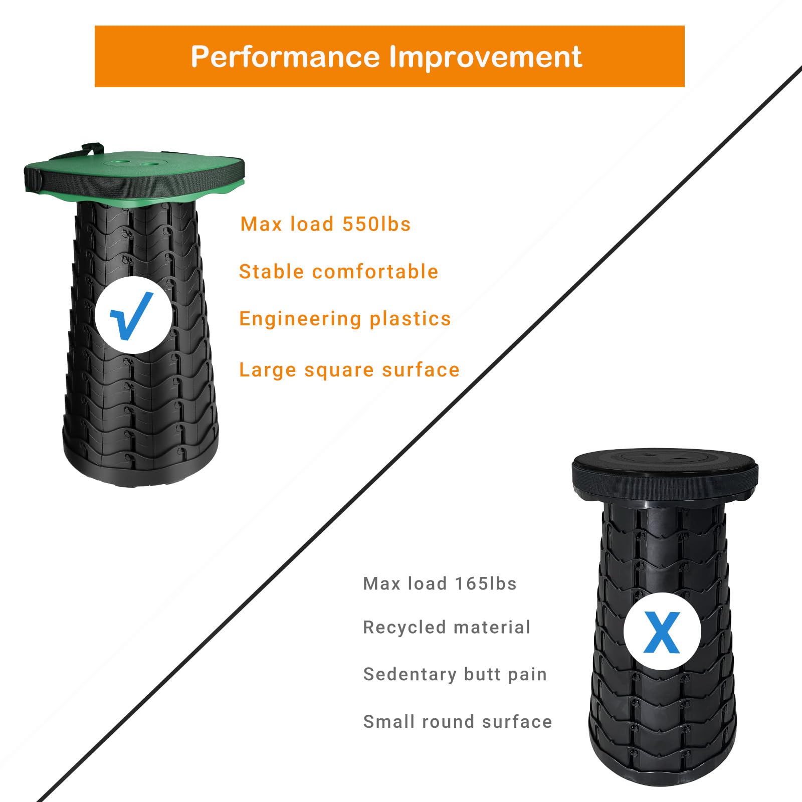 Taburete plegable de camping con cojín de asiento y bolsa de nailon, taburete telescópico portátil cuadrado, taburete plegable ligero y resistente para campamento, pesca, picnic, carga máxima