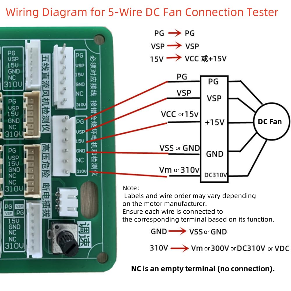 Tester per Motore Ventola CC a 3/5 Fili per Condizionatori d'Aria, Protezione da Cortocircuito, Regolazione della Velocità per Diagnostica Motore HVAC