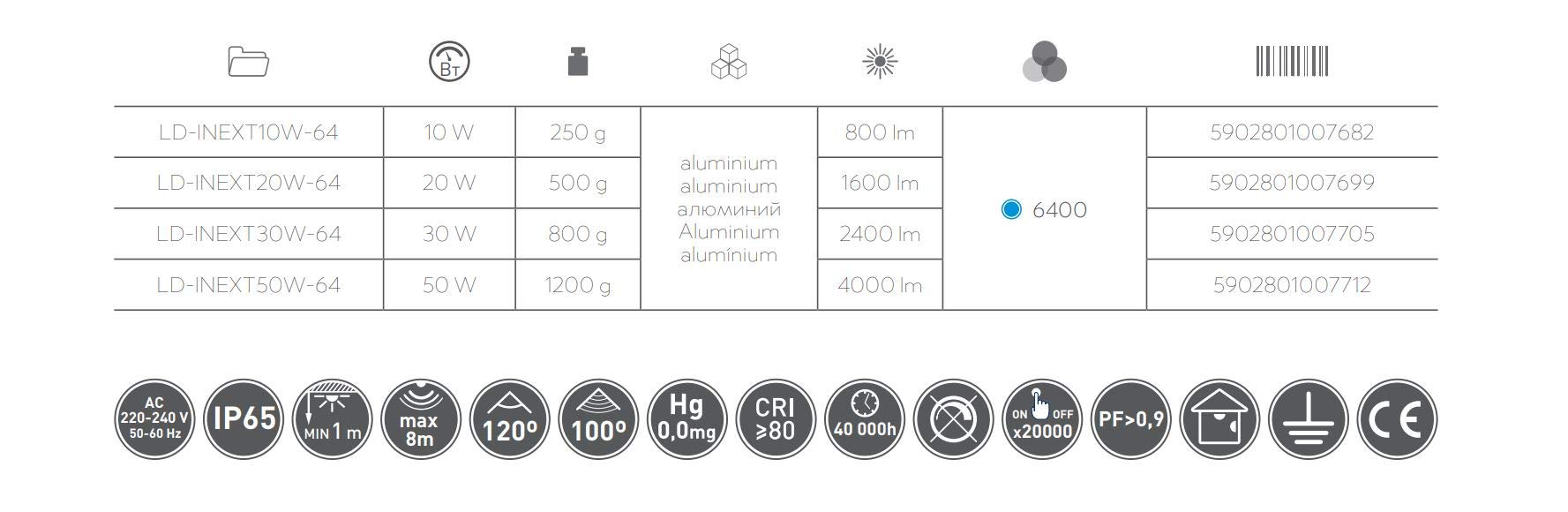 Reflektor LED z czujnikiem ruchu iNEXT 50 W, 4000 lm AC 220-240 V, 50/60 Hz, PF>0,9, RA>80, IP65, 120