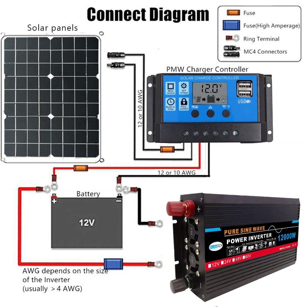 Genérico Inversor De Onda Sinusoidal Pura 3000W A 12000W, CC 12/24/48/60V A CA 220V, Pantalla Digital Dual Y 1 Toma Universal, Inversor De Energía Solar Independiente, para Uso Doméstico(12000W,12V)