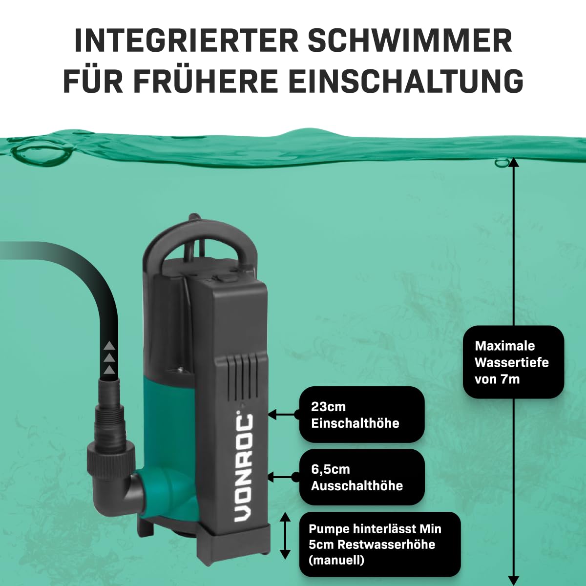 VONROC Tauchpumpe mit integriertem Schwimmer [750W] - Schmutzwasserpumpe für Keller, Pool, Gartenteich - Flachsaugend max Höhe [7,5m] - 1400 l/h für sauberes und schmutziges Wasser