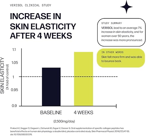 Miniatura 8 de Sparkle Skin Boost Plus - Suplemento alimenticio para mejorar la piel