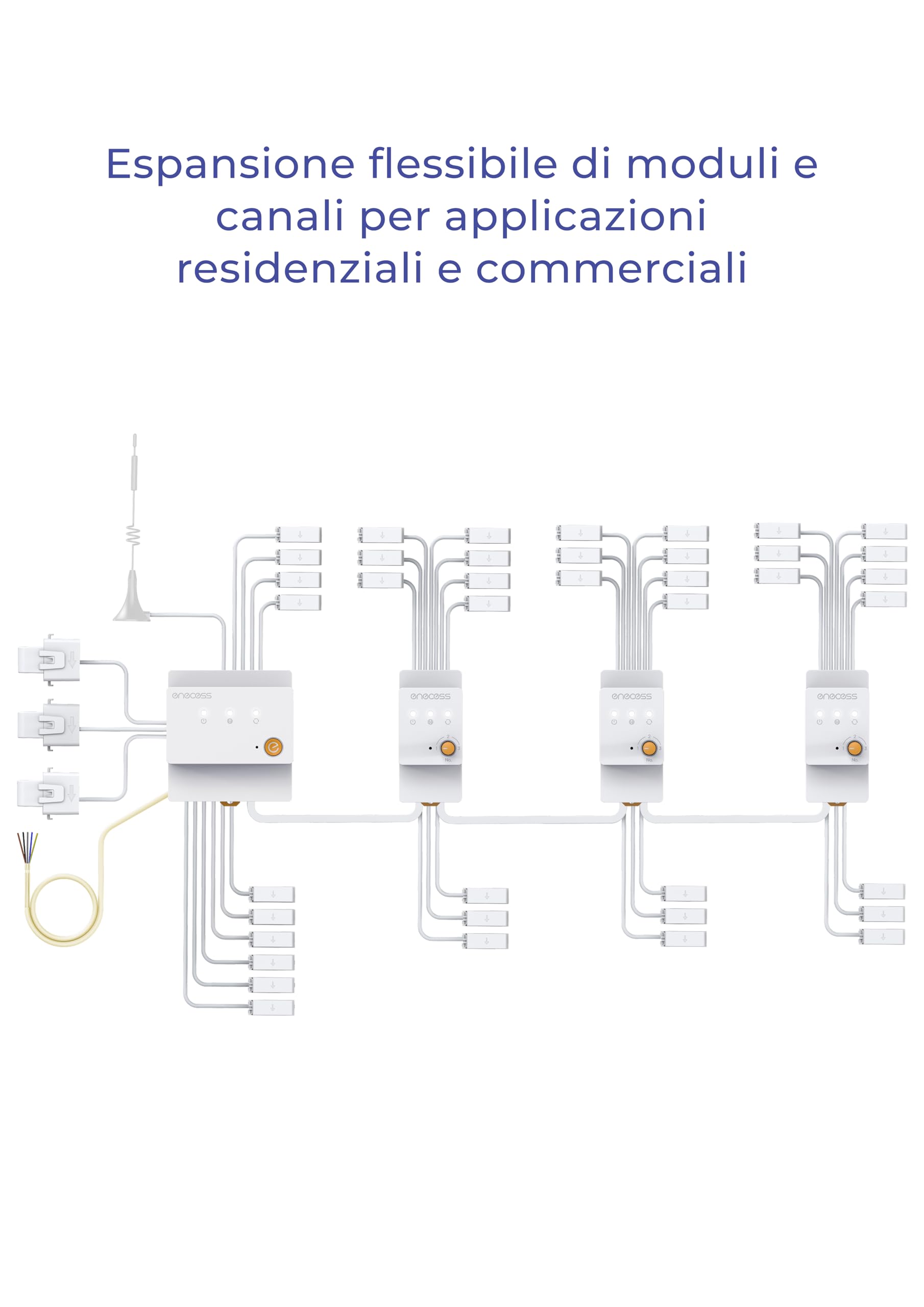 Monitor energia trifase, 40+ canali, design modulare, accesso cloud e locale, visualizzazione flusso energia, Home Assistant per automazione e priorità FV, LAN, WiFi, antenna esterna, CT ultra-sottile