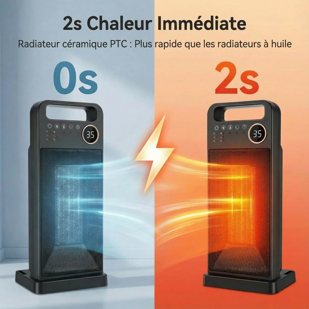 Radiateur soufflant céramique 2000W à économie d'énergie, chauffage électrique avec télécommande et minuterie, appareil de chauffage électrique, protection contre la surchauffe (2000D)
