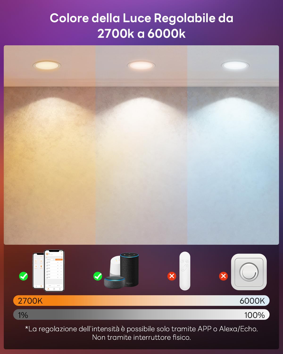 Faretti Led da Incasso per Cartongesso Alexa, Confezione da 6, 10W Smart Bluetooth Faretti da Incasso, Intelligente Colorati Faretti LED da RGBWW 2700K a 6000K, Dimmerabili App Controllo