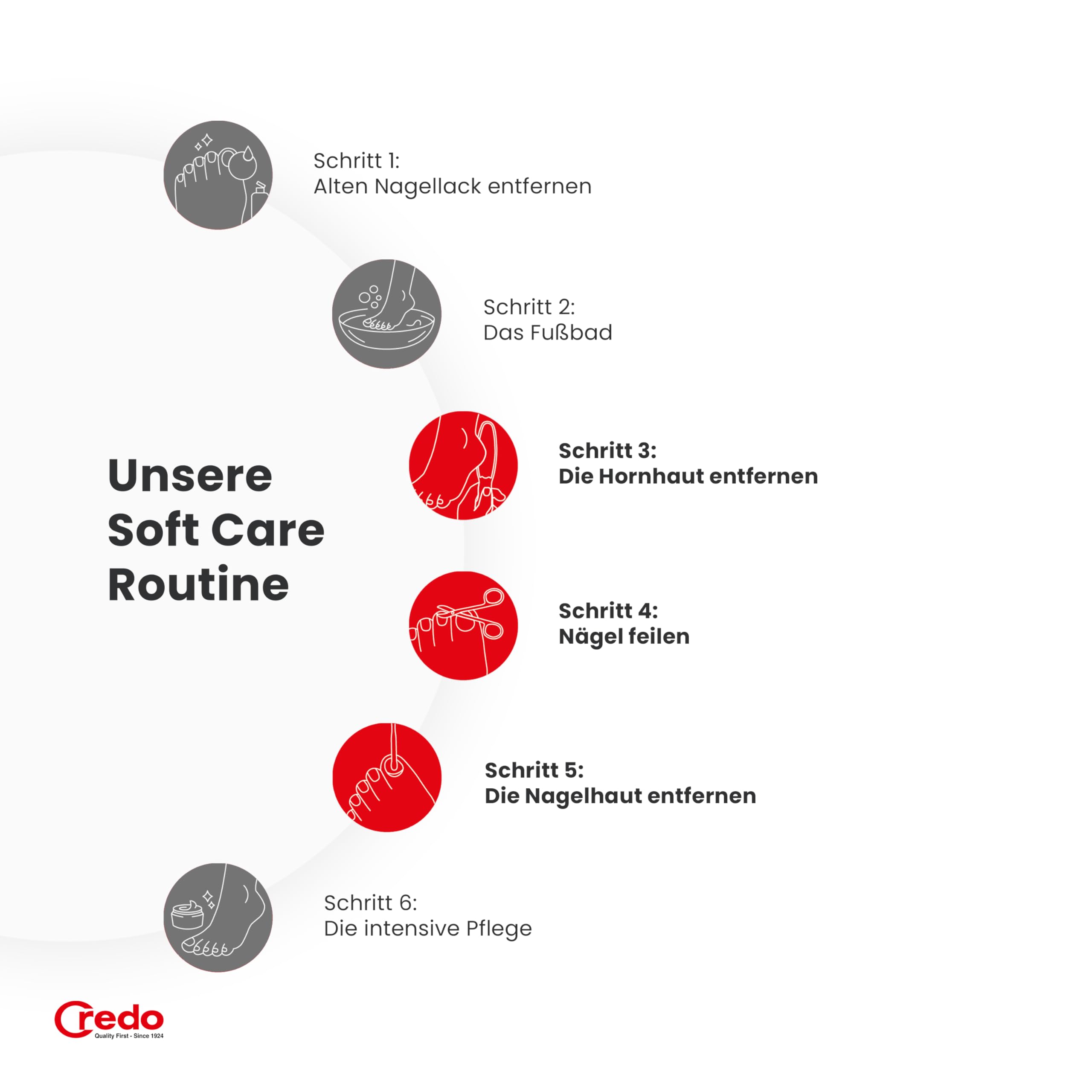 Credo PopArt Soft Care Bundle Fußpflege Set | mit SmartCutter, Pedikürestein, DuoSoft, Keramiknagelfeile & Keramik-Nagelhautentferner | sanfte Fuß- und Nagelpflege im farbigen Design (Grün)