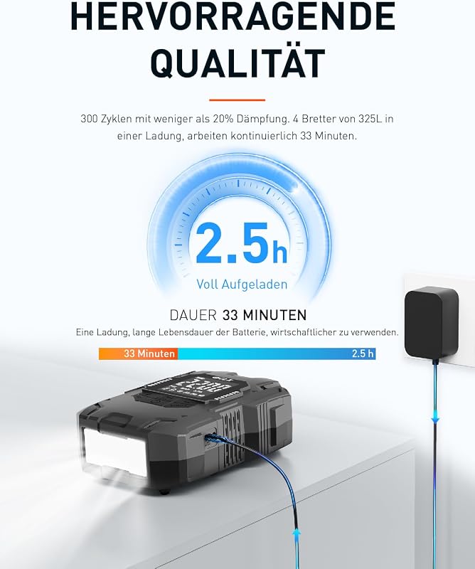 Gicle Hordozható SUP Pumpa 22 PSI - Elektromos Felfújó 12V Akkumulátorral, Automata Leállással, Type-C - Paddleboard, Csónak, Vízi Sport Kel