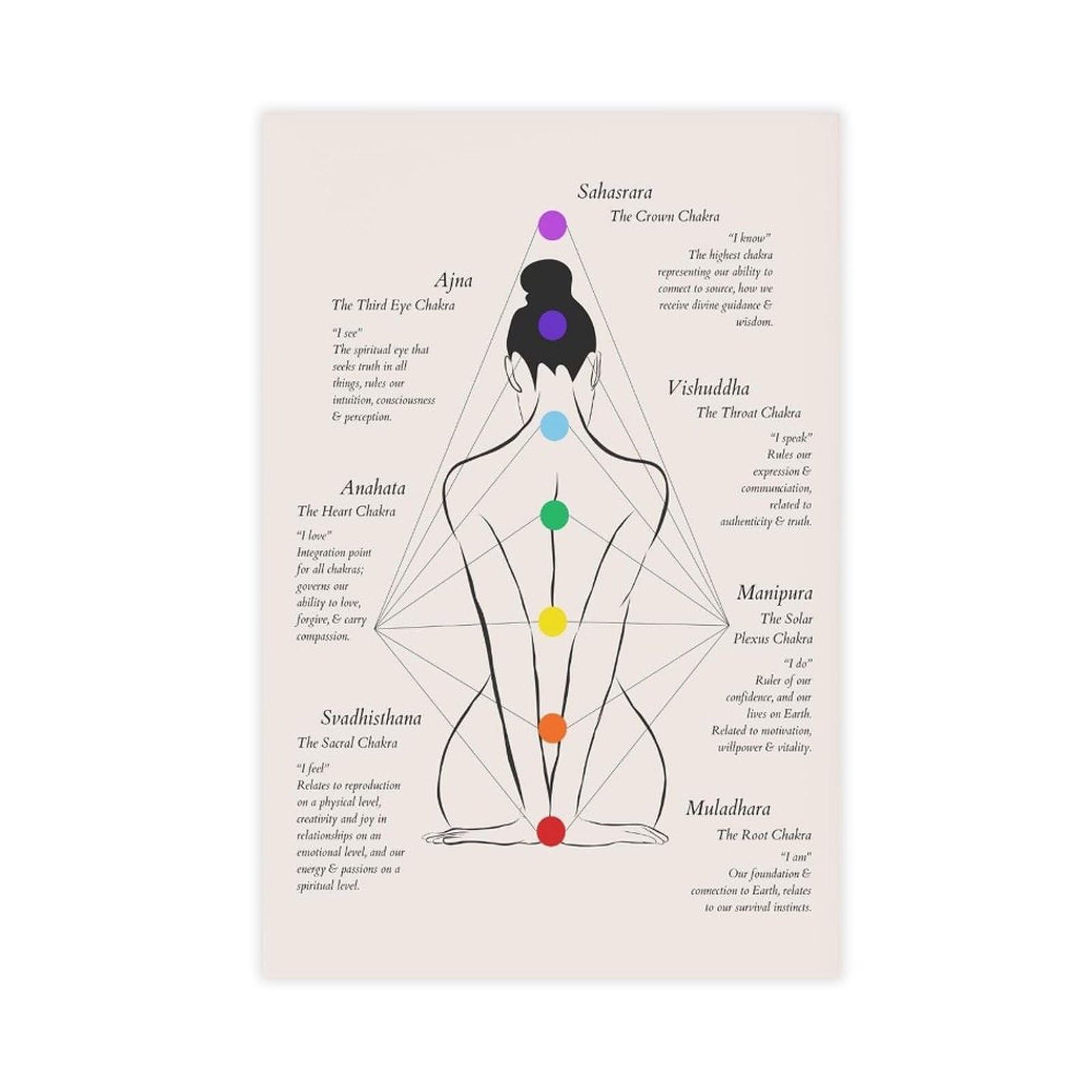 NCUDANK Chakra Guide Poster Canvas Poster Bedroom Decor Landscape Office Room Decor Gift 08x12inch(20x30cm)