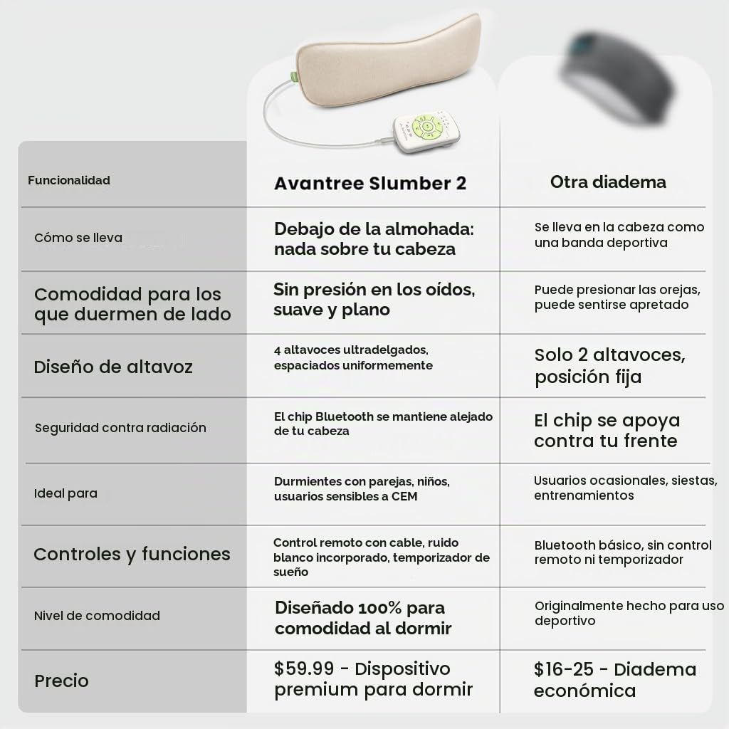 Avantree Slumber 2 – Almohada con Altavoces Bluetooth Inalámbricos, 4 Altavoces Planos, Ruido Blanco, Auriculares para Dormir, Control Remoto, Temporizador – Diseño Cómodo para Dormir de Lado