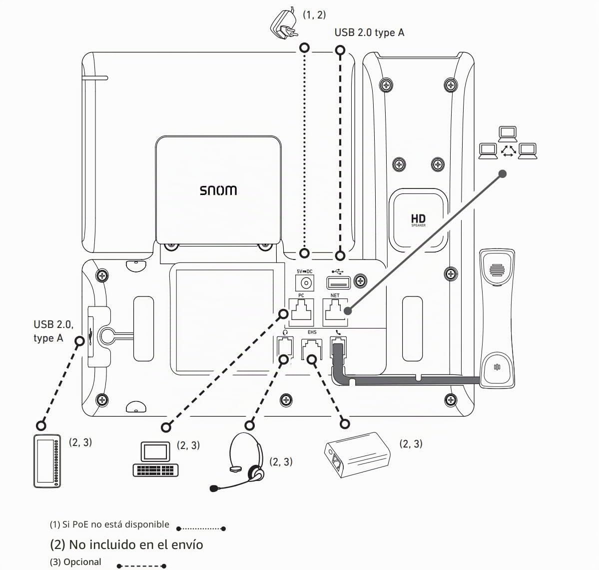 Snom D865 TeléFono Fijo IP Snom - Pantalla Color 5" Inclinable, WiFi, Bluetooth, 10 Teclas Programables - TeléFono Inalámbrico Casa Profesional con Audio HD Y Diseño Elegante