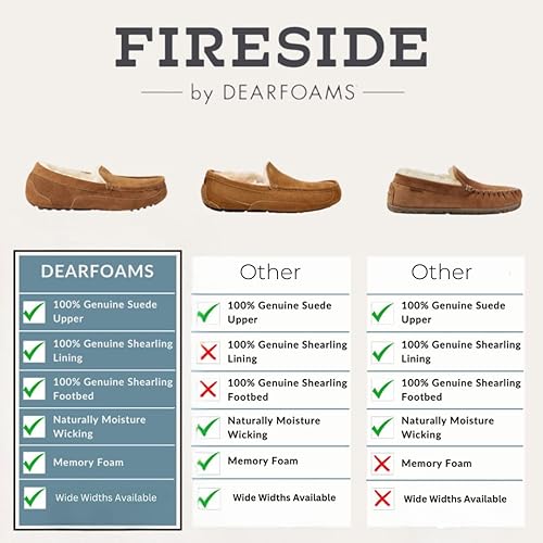Miniatura 4 de Fireside by Dearfoams Women's Fireside Sydney Shearling Fur IndoorOutdoor Scuff Slipper With Wide Widths
