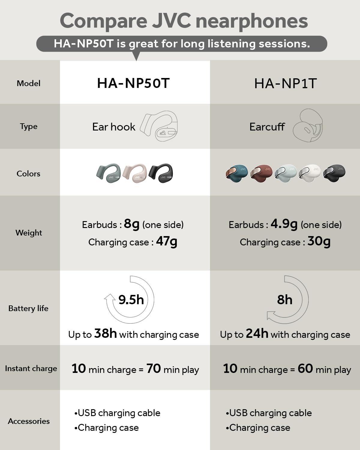 JVC Nearphones HA-NP50T-B, True Wireless Earbuds, Open Ear Design, Active Noise Reduction, Multi-Point, IPX4, Muting mikrofonu, czas pracy 38 godzin, BT 5.3, (czarny)