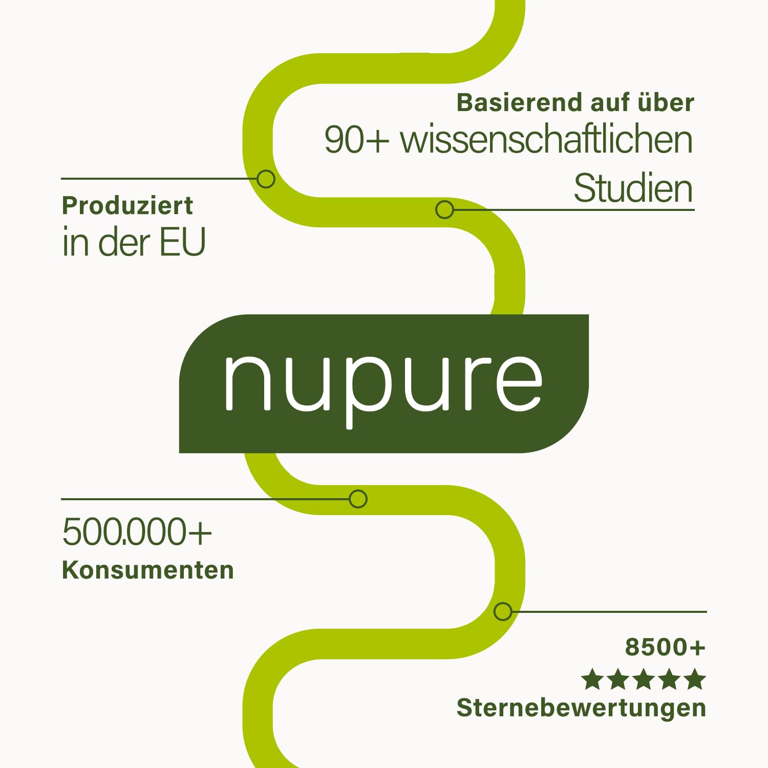 Nupure® Probaflor mit 345 Mrd KBE/g*, 110 Kapseln mit 11 Spezielle Bakterienstämme, Mit Inulin und Lactobacillus salivarius SP2, Besser geschützt dank Spezialdose, Vegan