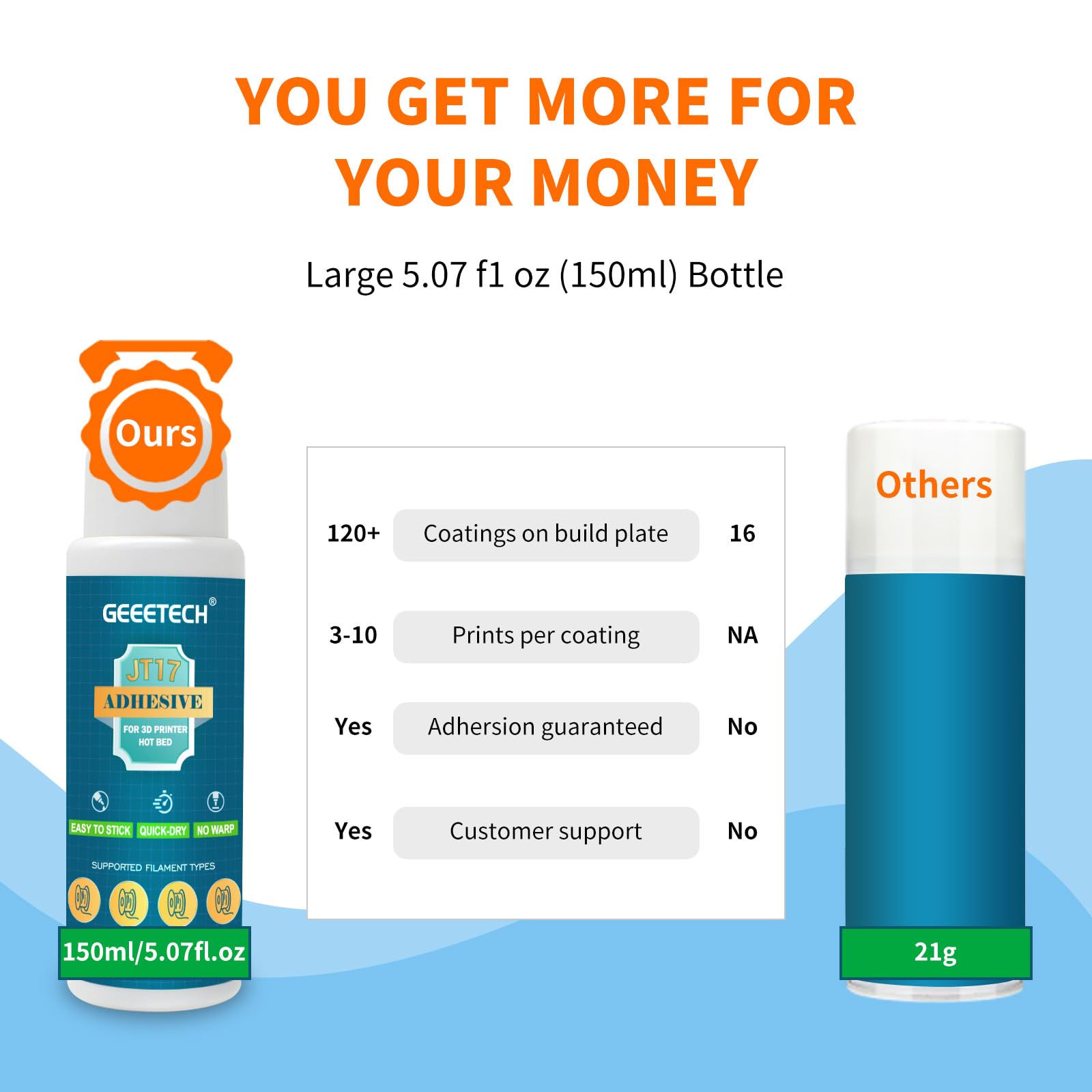 DERUC Colla per stampante 3D, JT17, 150 ml, confezione da 3, perfetta adesione della stampante 3D, formula solubile in acqua, colla per stampa 3D, compatibile con PLA, ABS, filamento PETG