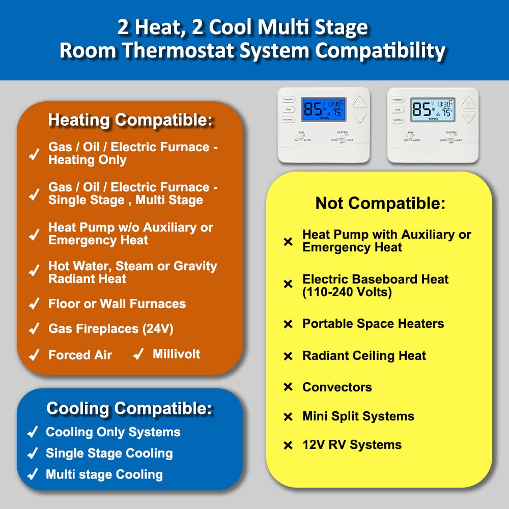 Termostato programable, multietapa, 2 calor/2 frío, termostato avanzado para sistemas HVAC mejorados, retroiluminación azul
