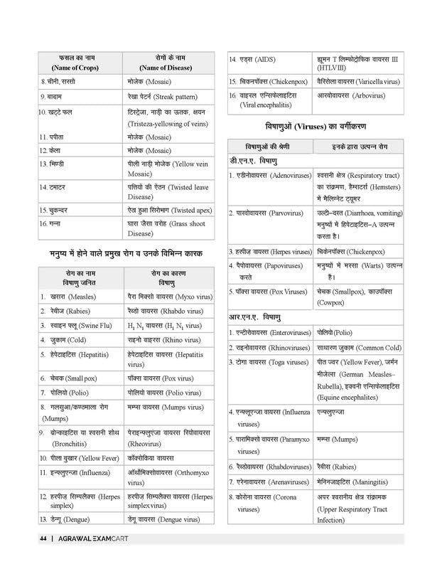 REET Science 6-8 TextBook (TBHM-2022) 2