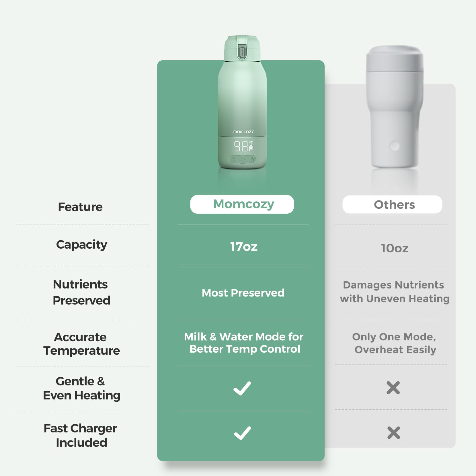 Momcozy KleanPal Pro All-in-One Bottle Washer, Sterilizer & Dryer - Matte thumbnail 12