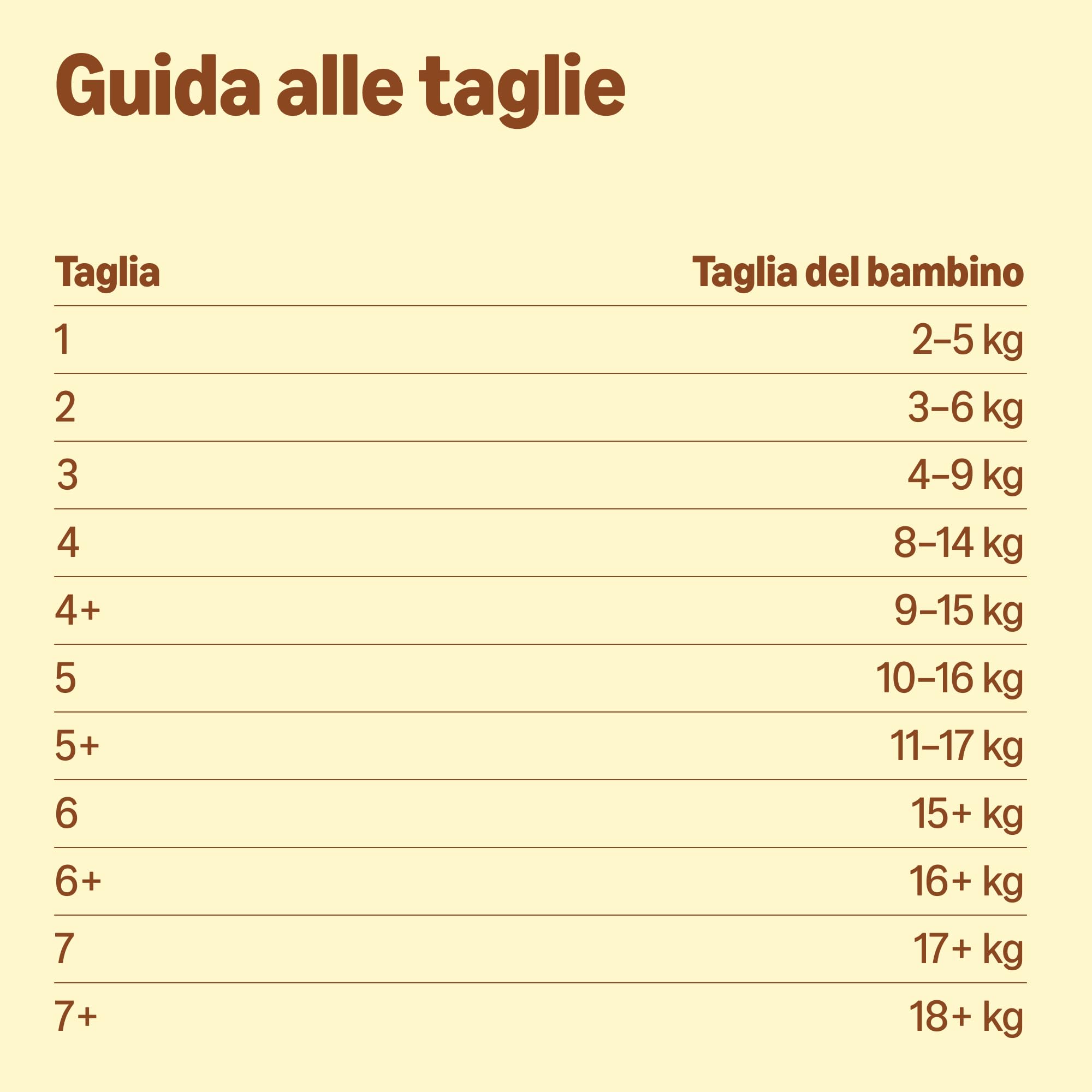 By Amazon Pannolini ultra asciutto, Taglia 3 (4-9 kg), Con canali d'areazione, Bianco, 172 Unità (2 confezioni da 86) - Nuova versione (Precedentemente un marchio Mama Bear brand, stesso prodotto)