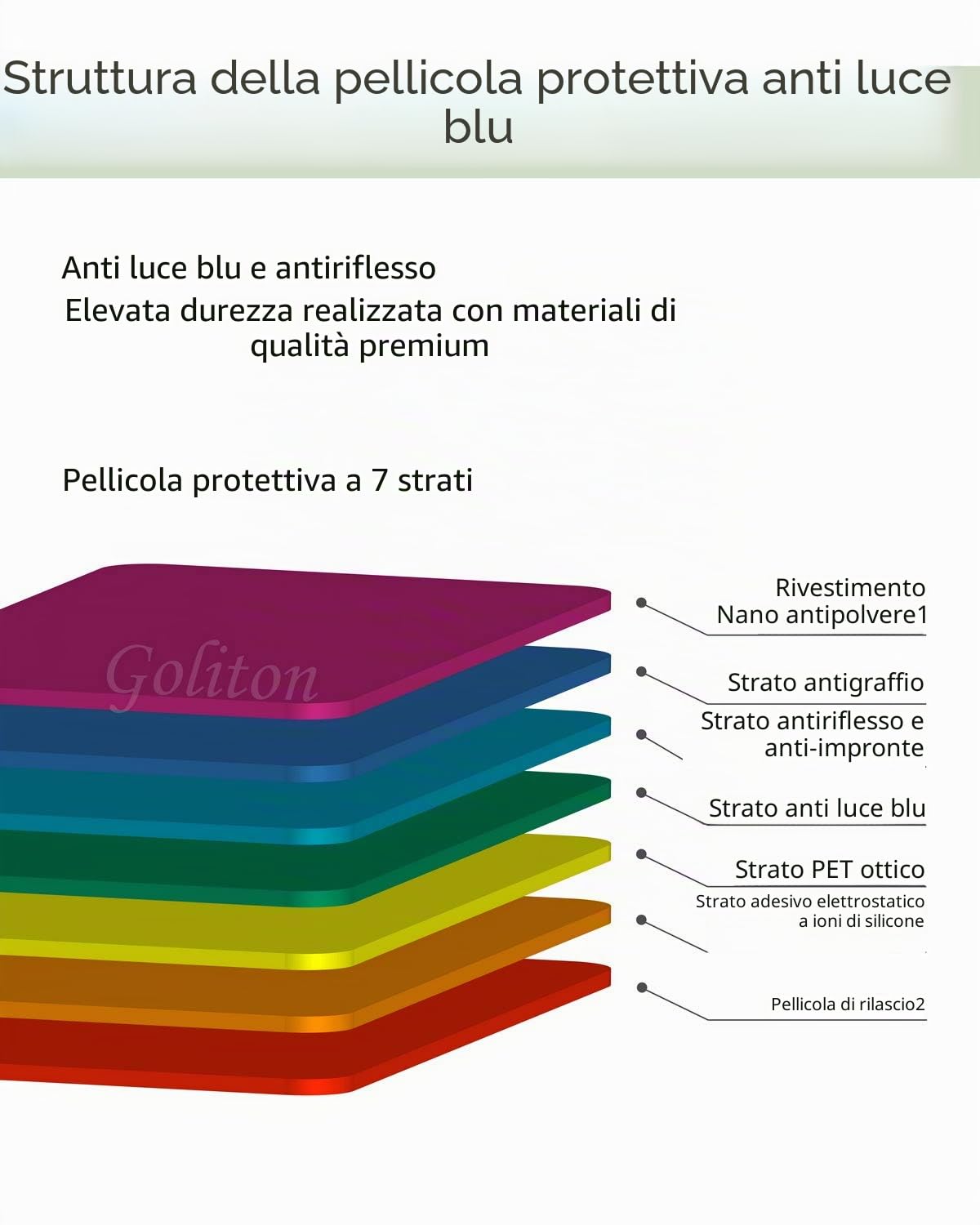 Pellicola salvaschermo antiriflesso con filtro anti luce blu da 15,6 pollici per 16: 9 DELL/HP/Asus/Acer/Samsung/Lenovo