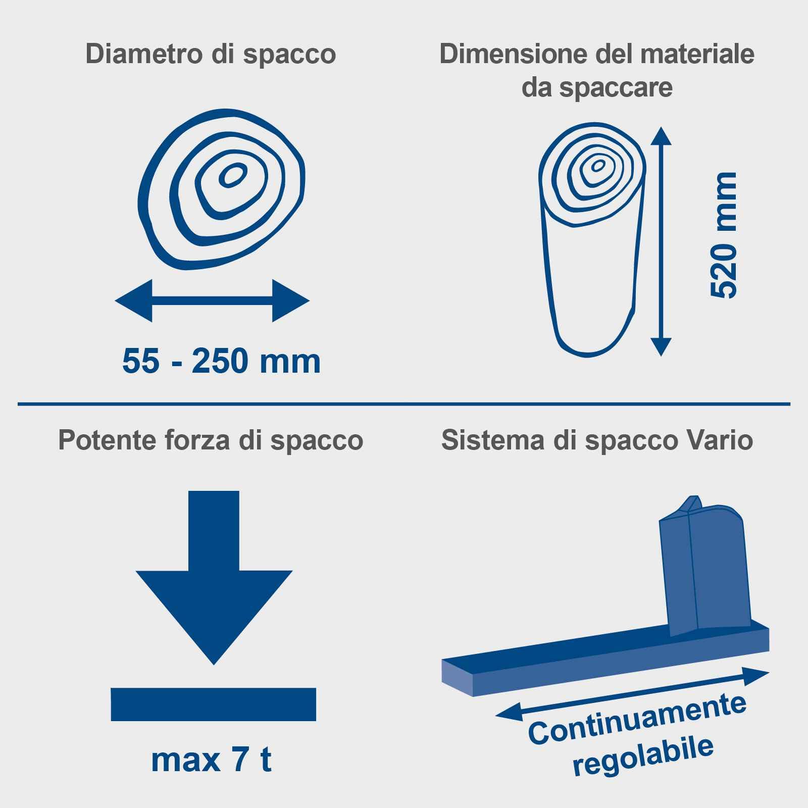 Scheppach spaccalegna HL760L Orizzontale | spaccalegna per Legna da ardere | spaccatore Idraulico | Elettrico 230V | Forza di Spacco 7tonnellate | Lunghezza di Spacco 520mm | Potenza 2200W