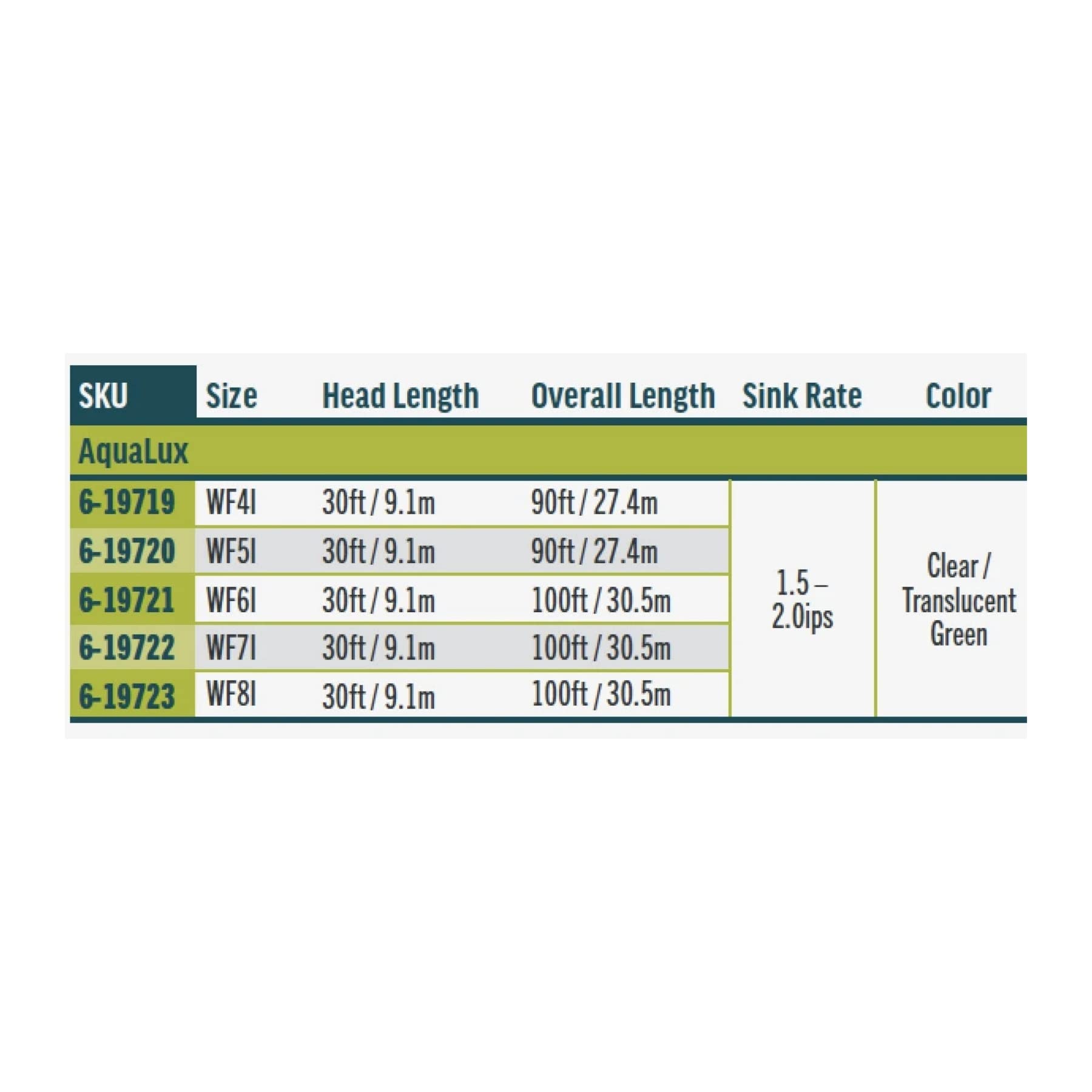 RIO Premier Aqualux Intermediate Fly line - WF5, Green, WF5I - Image 4