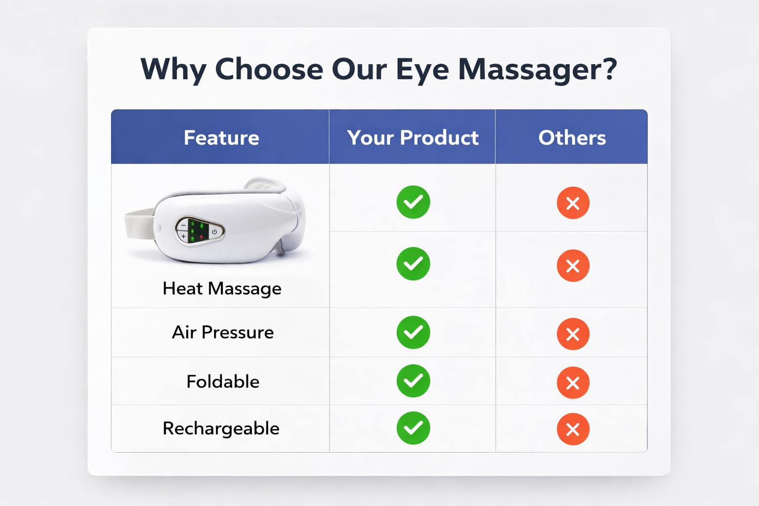 Premium Eye Massager with Heat Stress Relief Relaxation, Improves Sleep, Reduce Eye Strain Dark Circles, Sleeping, Puffy Dry Eyes, Air Compression Eye Massage with 5 Modes, Bluetooth Music — Amazon image 9