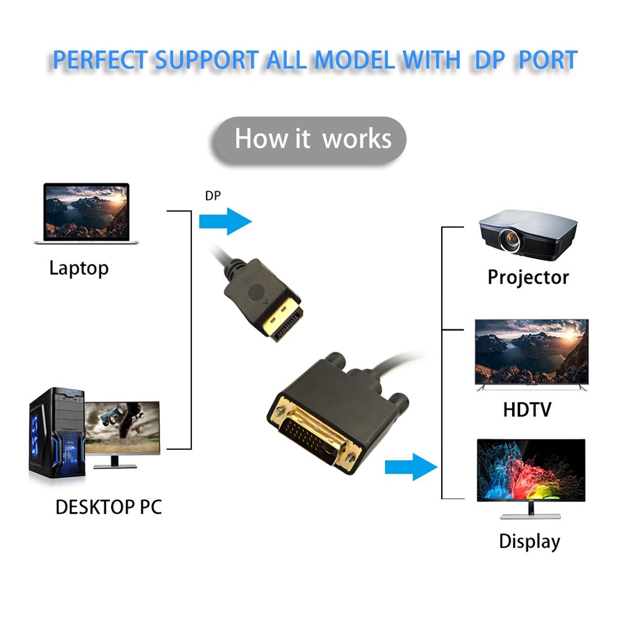 DisplayPort DP macho fuente a DVI macho enlace único video 1080p 60hz cable 6ft 5.9 ft para monitor DVI 4