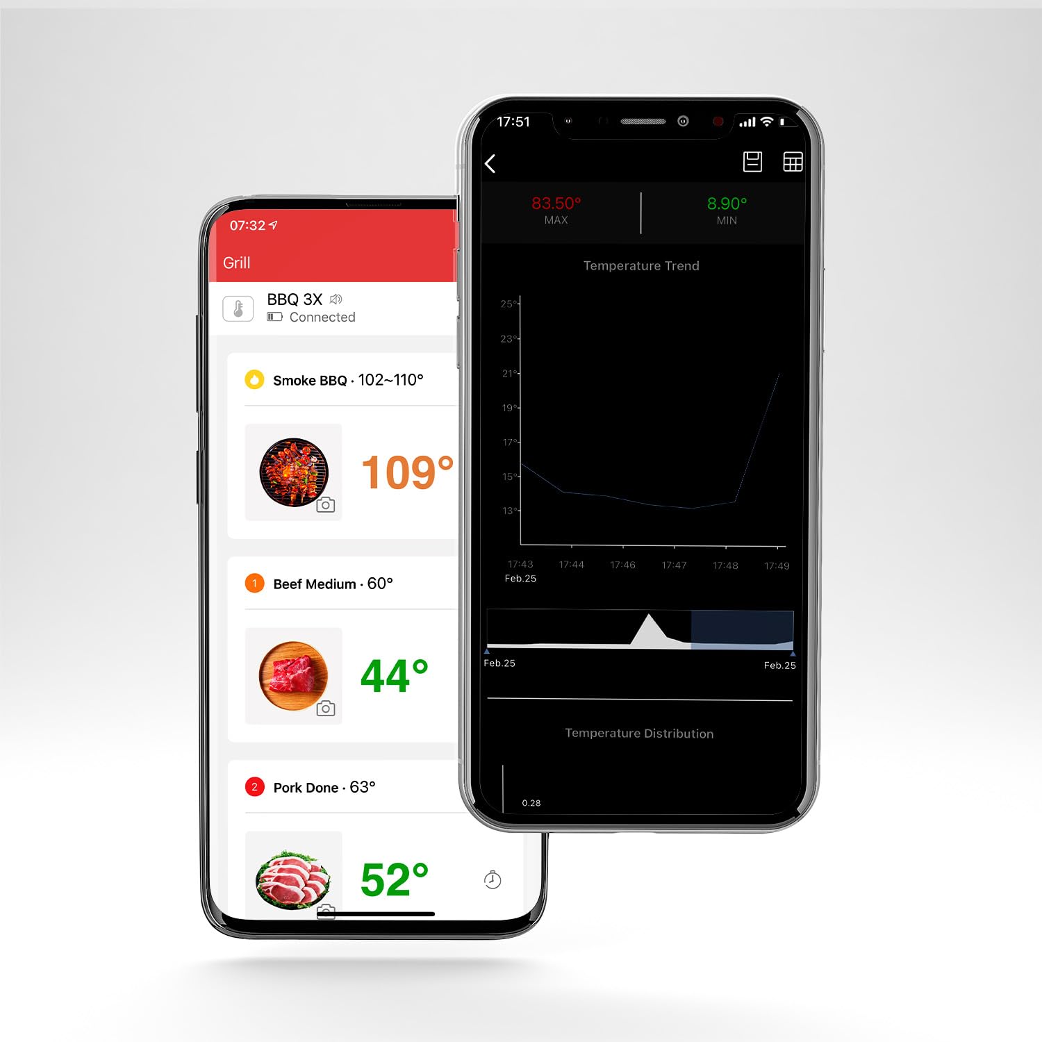 TFA Dostmann Hyper BBQ smart wireless termometro per BBQ, 14.1513.01, per Grill/Barbecure/Affumicatore/Griglia porta, smartphone app in italiano, nero