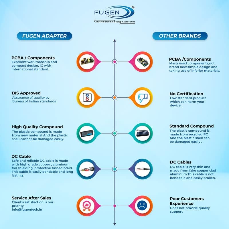 Image of Fugen Laptop Adapter Charger 65w 19v 3.33a Bluetip for H-P 15-bs541tu, 15-bs541ur, 15-bs542tu, 15-bs542ur, 15-bs543tu, 15-bs544tu, 15-bs544ur (W /O Power Cable)