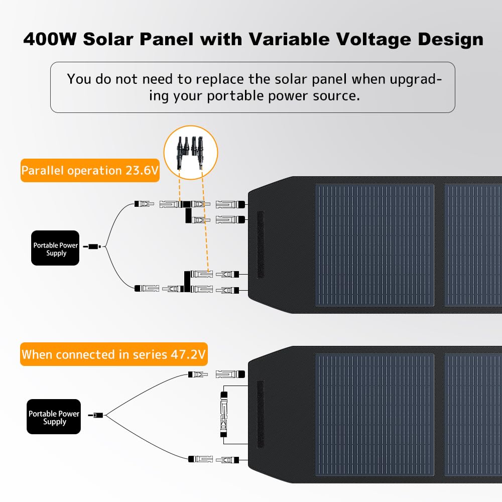 Amazon | LVYUAN 400W 折りたたみ式ポータブルソーラーパネル 23%高