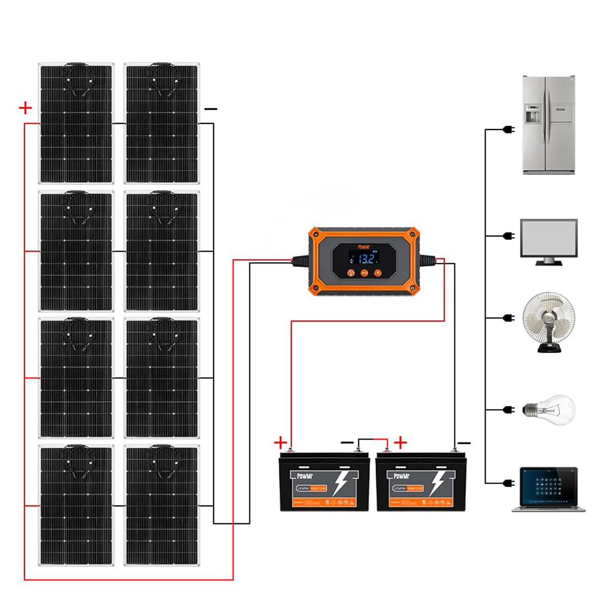 Contrôleur solaire MPPT 15A 12/24V Contrôleur de charge solaire Gel AGM Acide Lithium LiFePO4